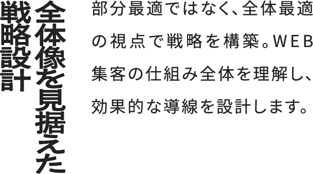POINT3 全体像を見据えた戦略設計