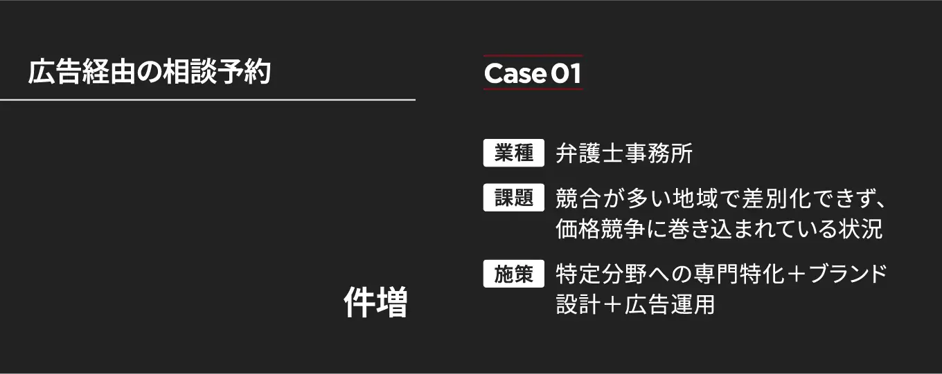 広告経由の相談予約
