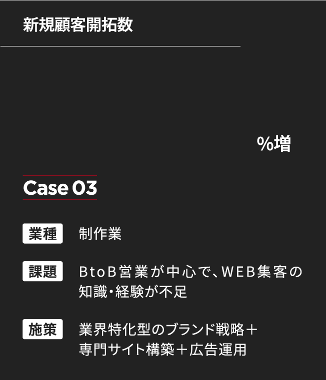 新規顧客開拓数