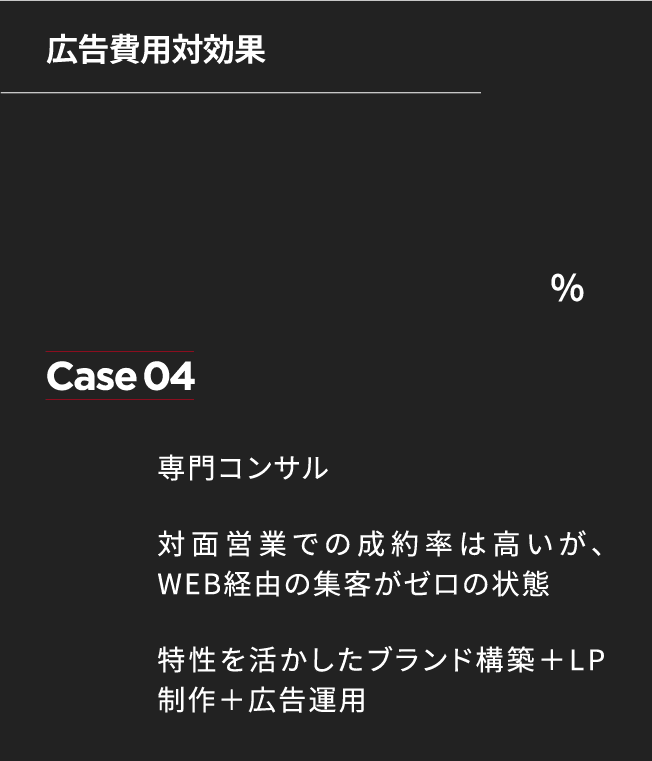 広告費用対効果